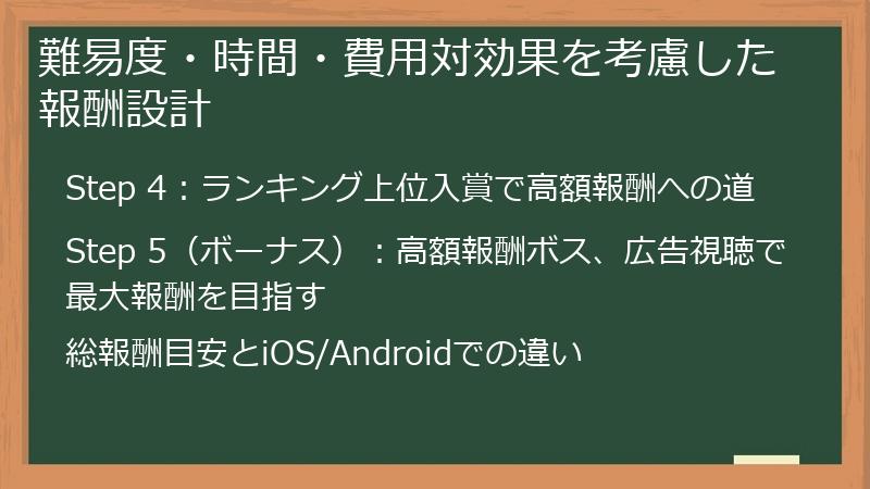 難易度・時間・費用対効果を考慮した報酬設計