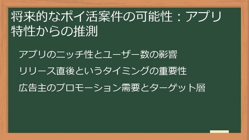 将来的なポイ活案件の可能性：アプリ特性からの推測