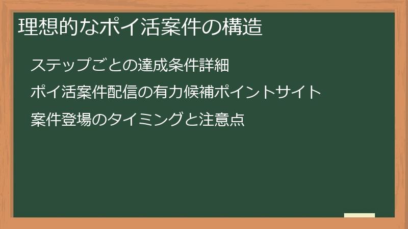 理想的なポイ活案件の構造