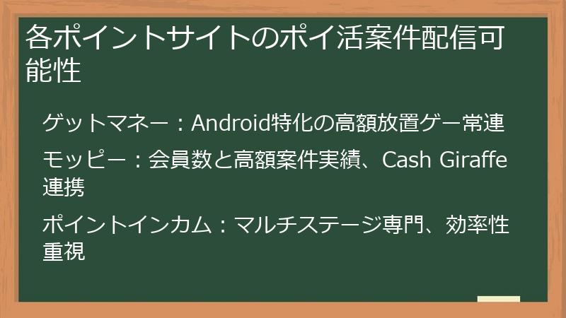 各ポイントサイトのポイ活案件配信可能性