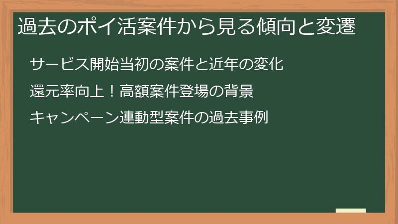 過去のポイ活案件から見る傾向と変遷