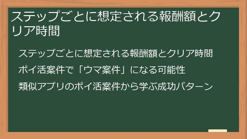ステップごとに想定される報酬額とクリア時間