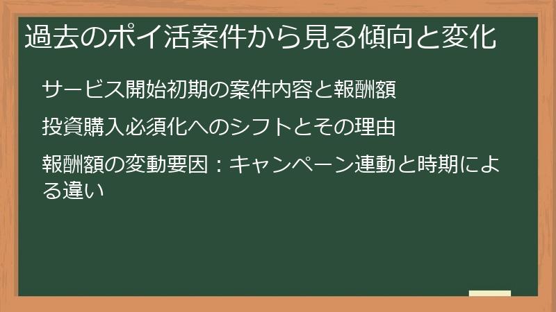 過去のポイ活案件から見る傾向と変化